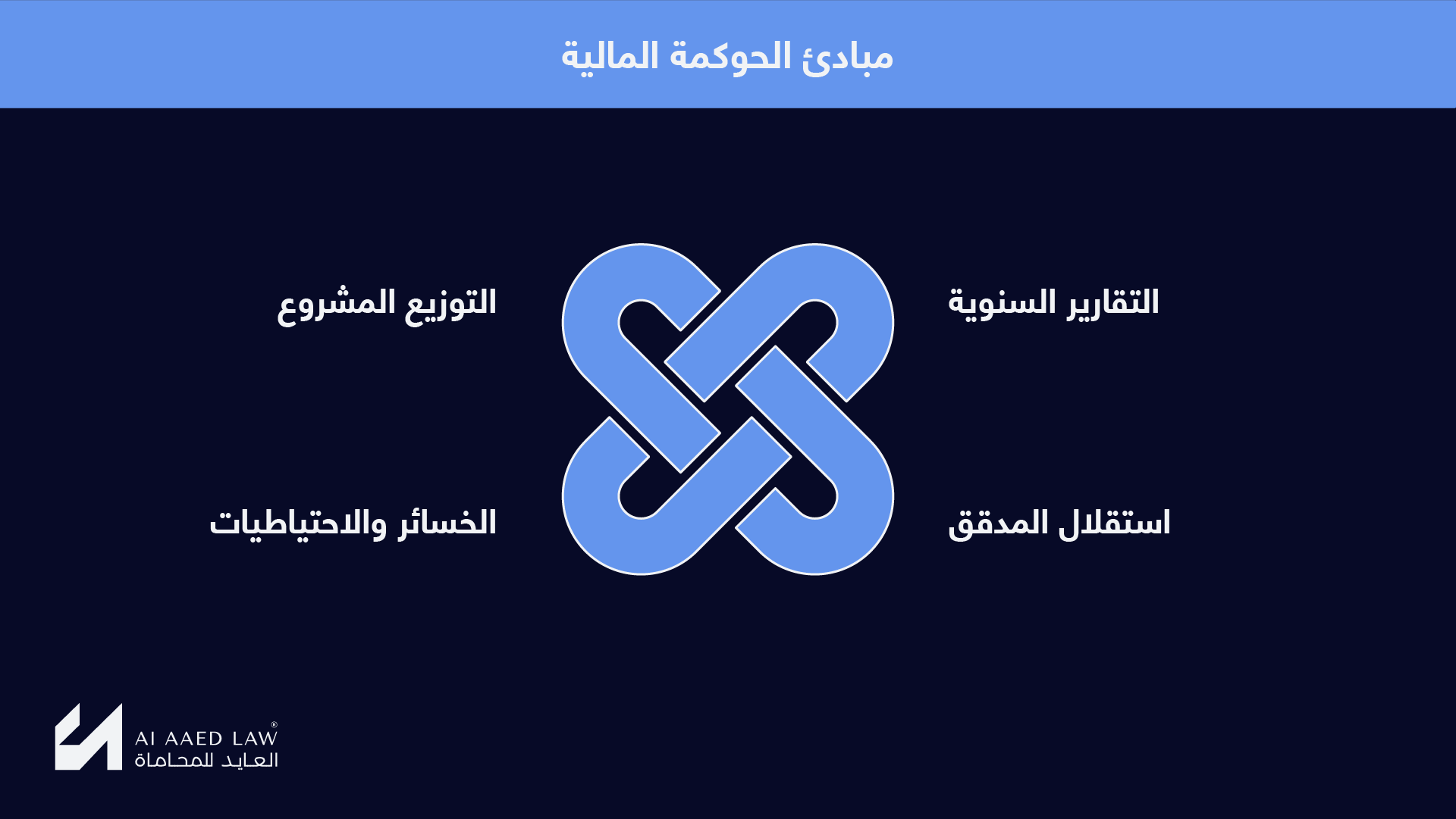 مبادئ الحوكمة المالية: التوزيع المشروع والتقارير السنوية والخسائر واستقلال المدقق.