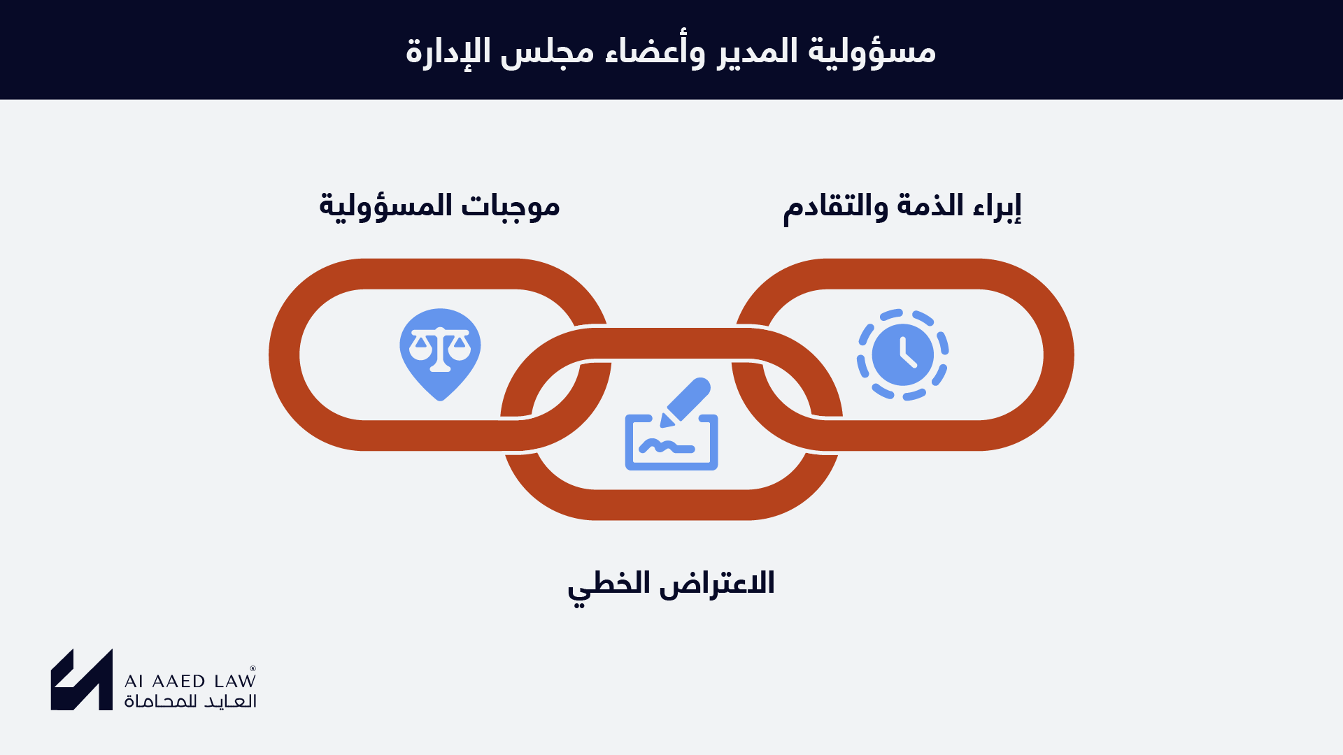 مسؤولية المدير وأعضاء مجلس الإدارة: المسؤولية الفردية وحدود إبراء الذمة والاعتراض الخطي.
