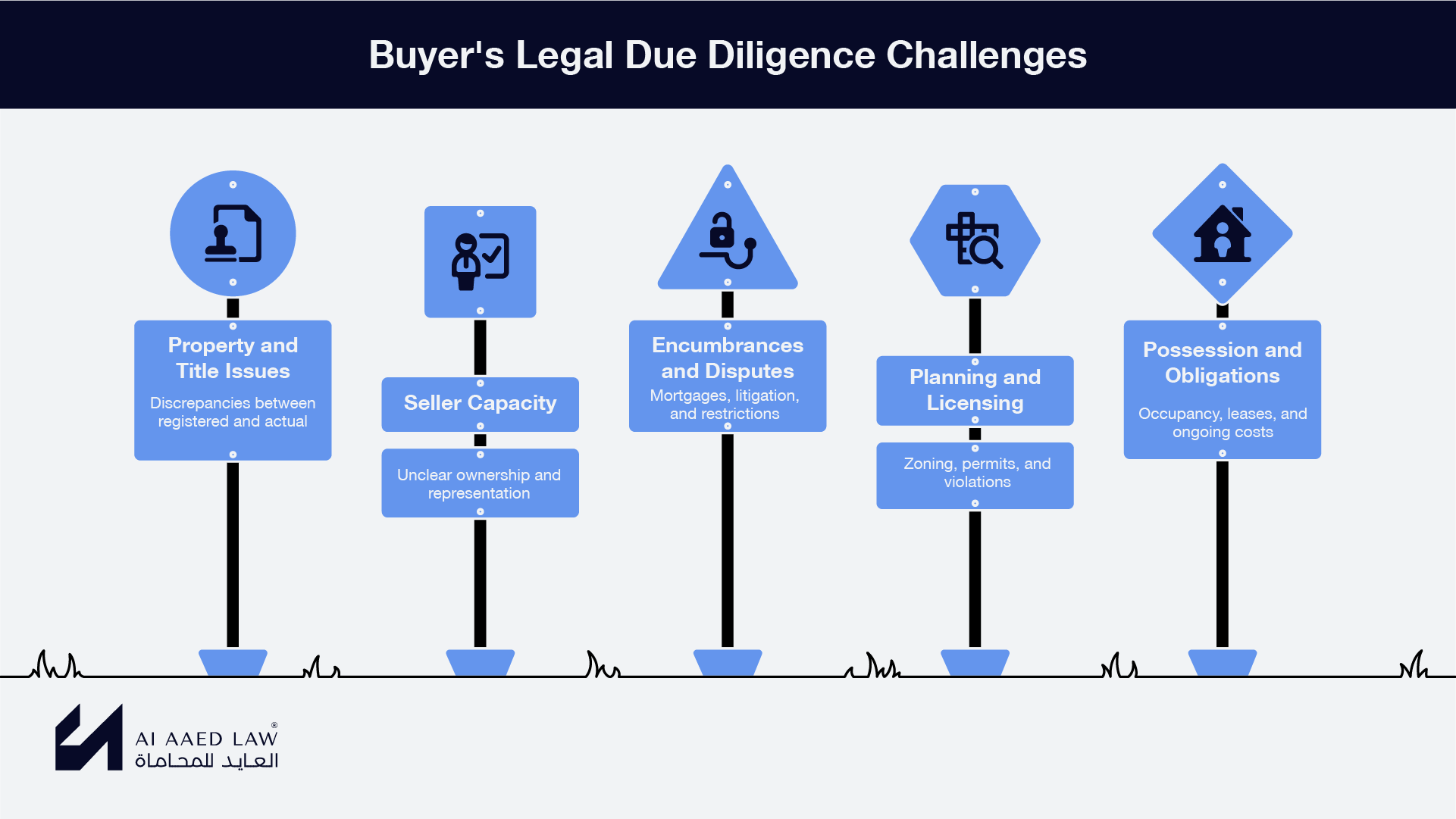 Buyer’s legal due diligence challenges for Syrian real estate