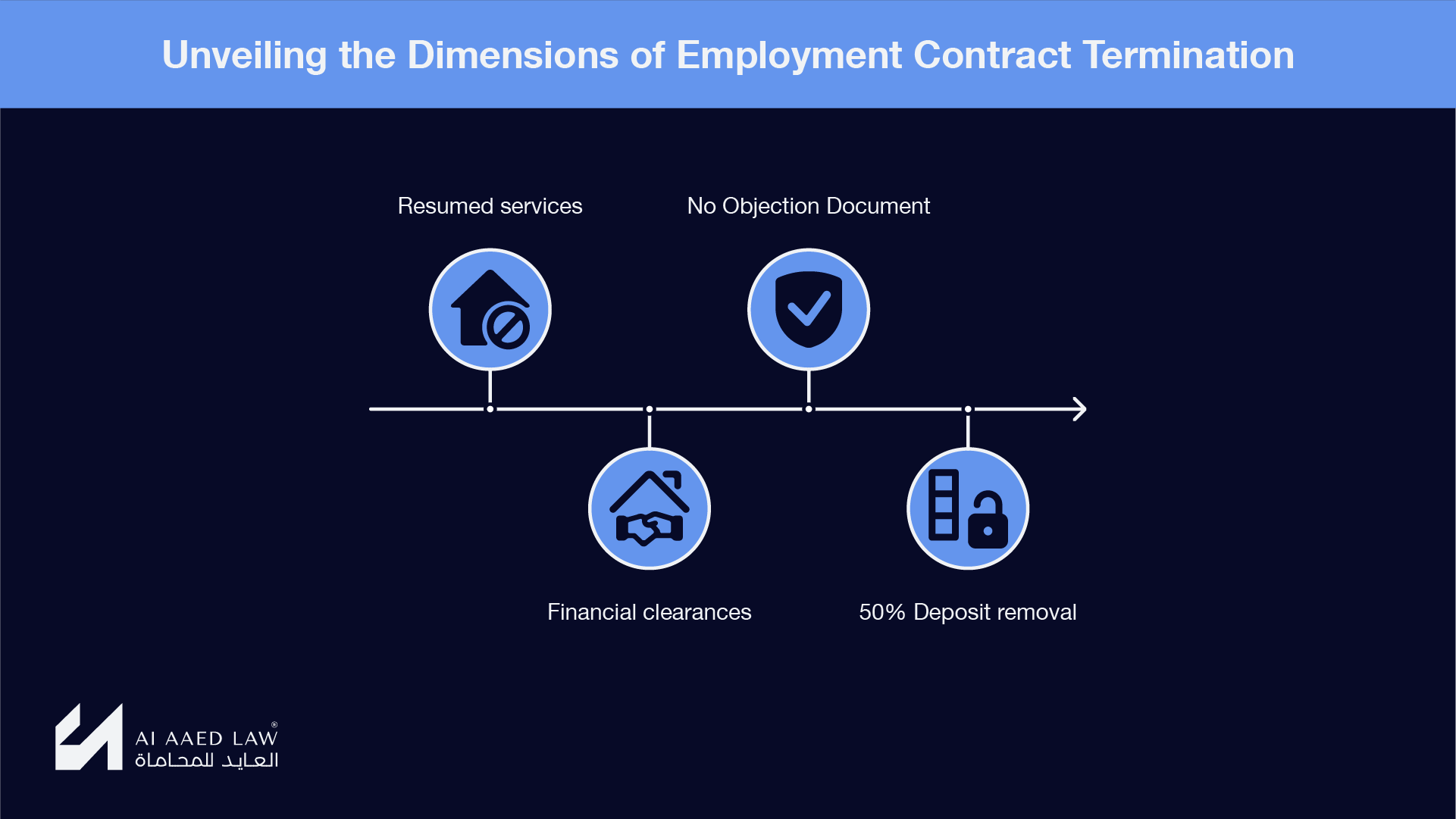 Operational changes affecting Syrian real estate transfers in 2025