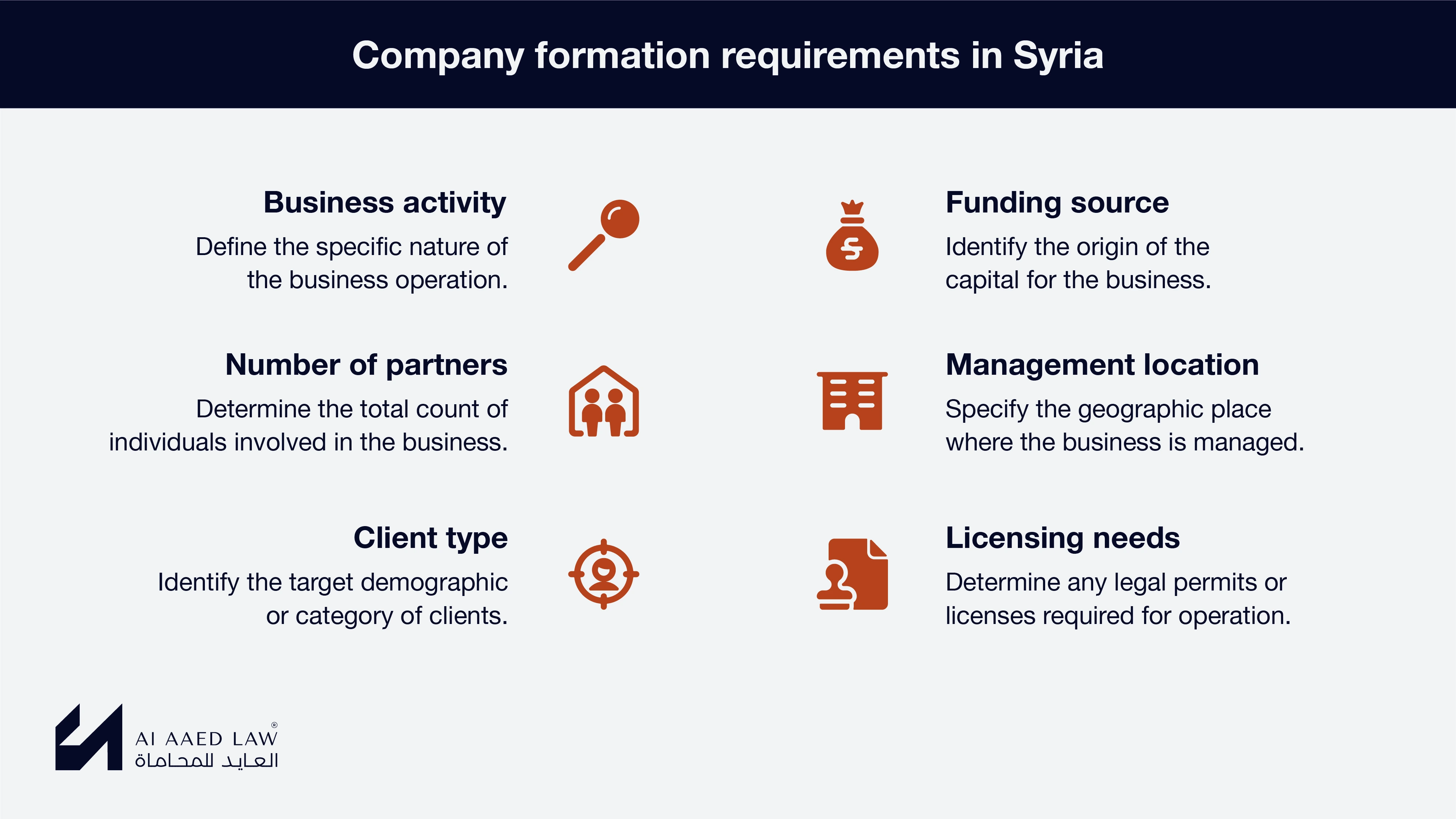 company formation requirements in Syria