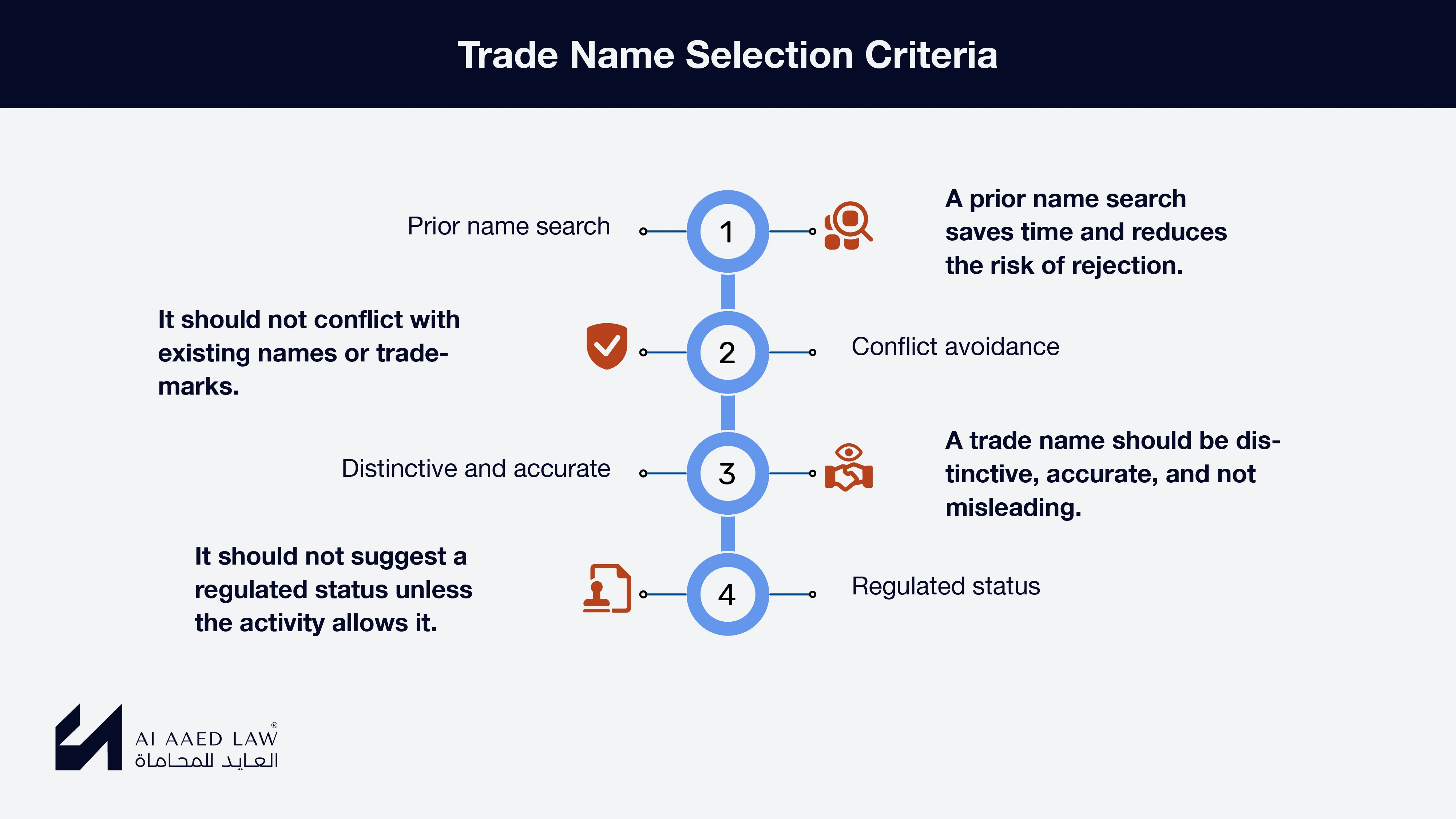 Trade name selection criteria