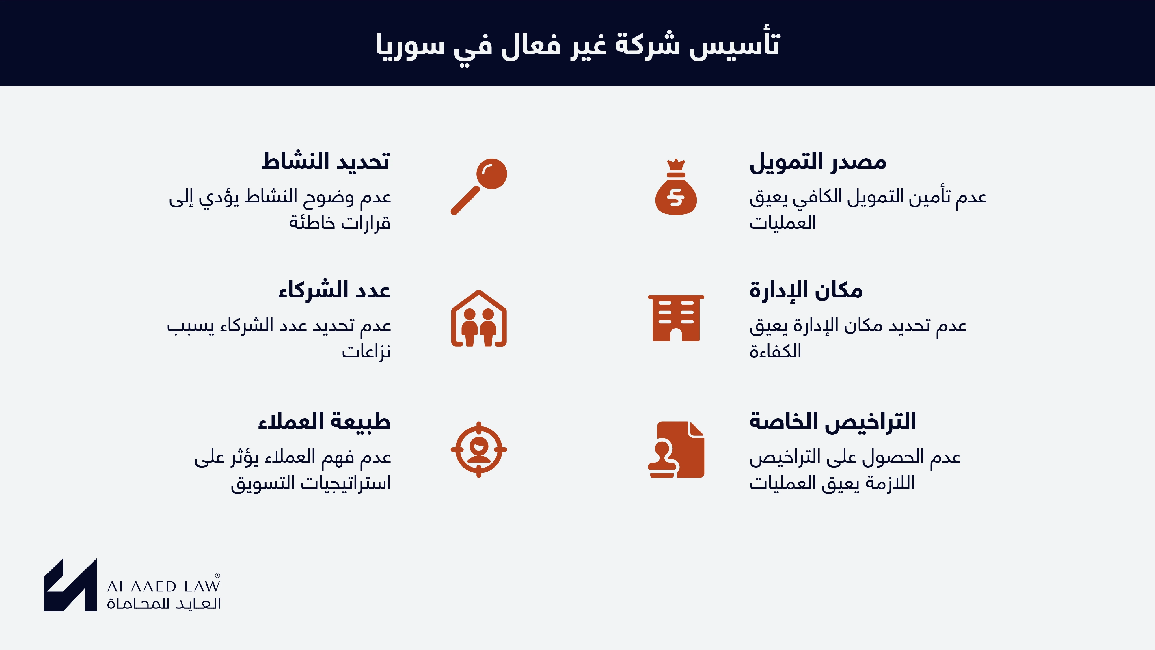 شروط تأسيس شركة في سوريا لأصحاب الأعمال