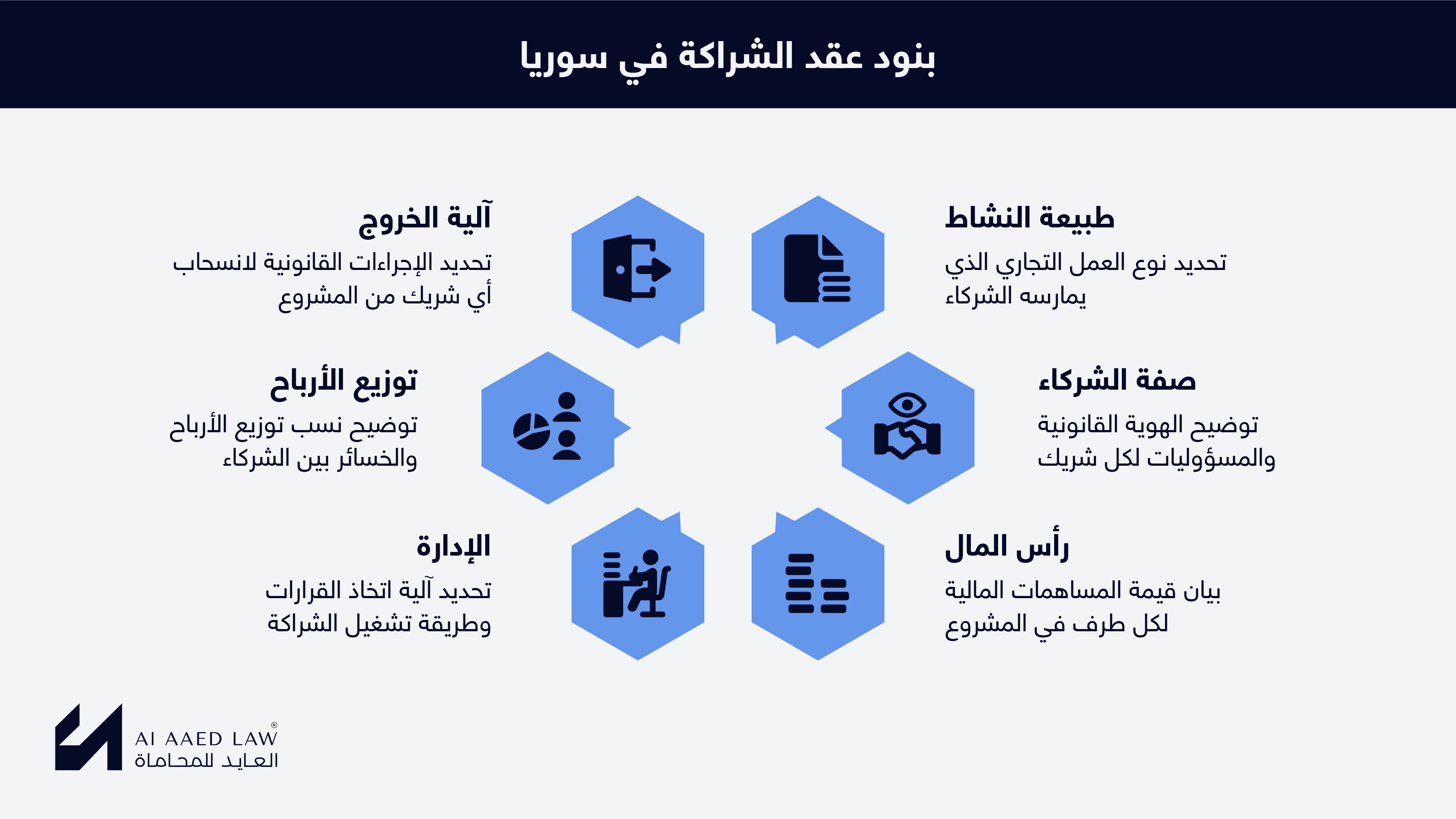 أهم بنود وشروط عقد الشراكة