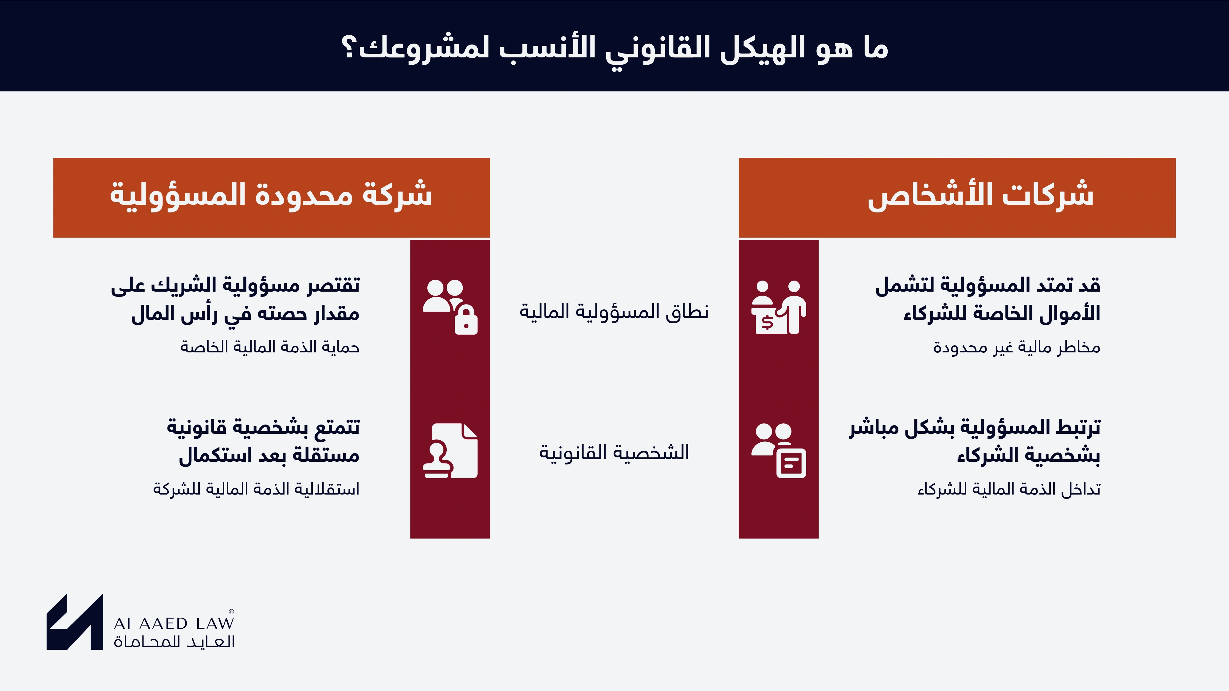 متى يكون هذا النوع من الشركات مناسبًا؟