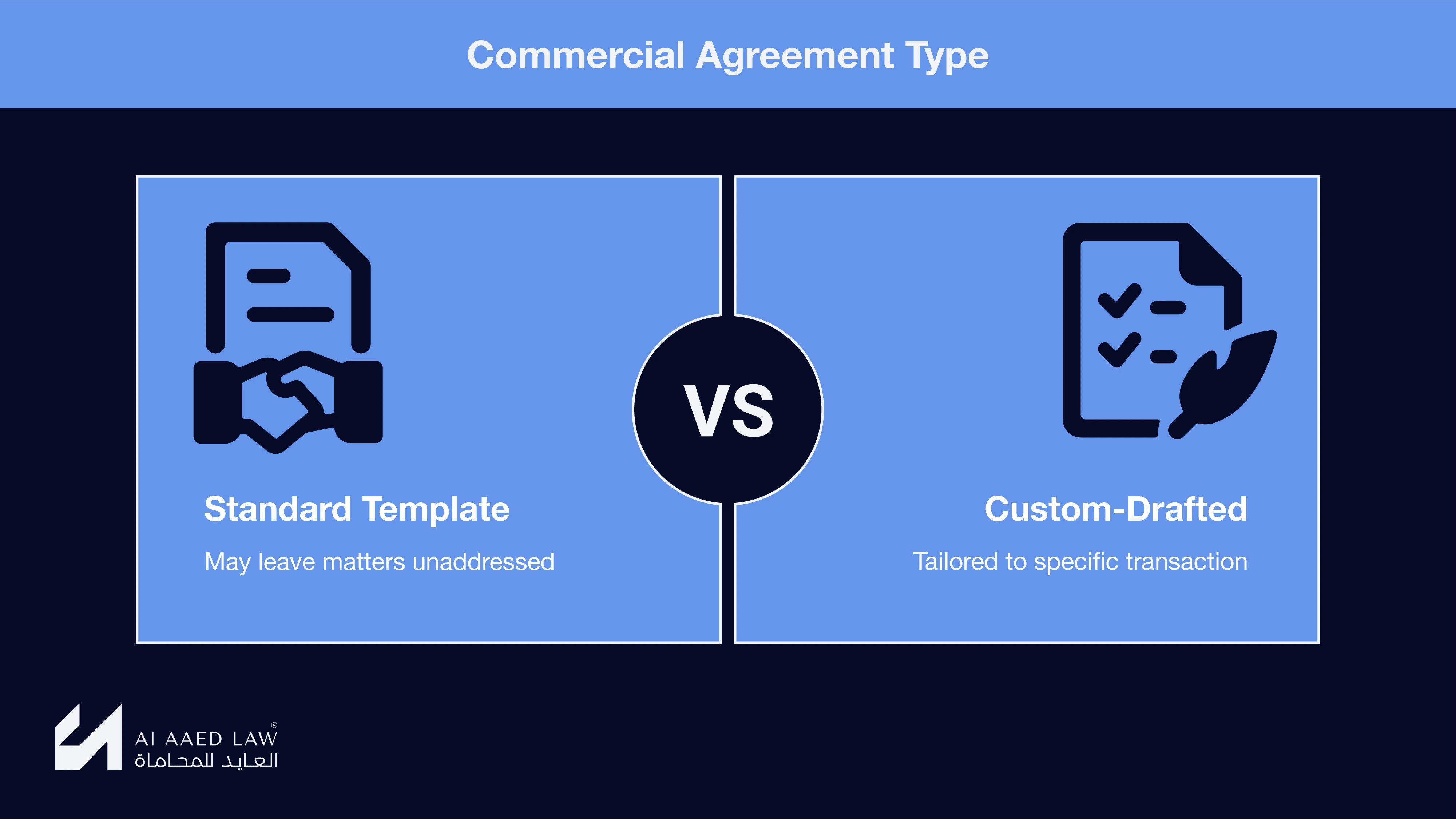 Types of Commercial Agreements Companies May Need