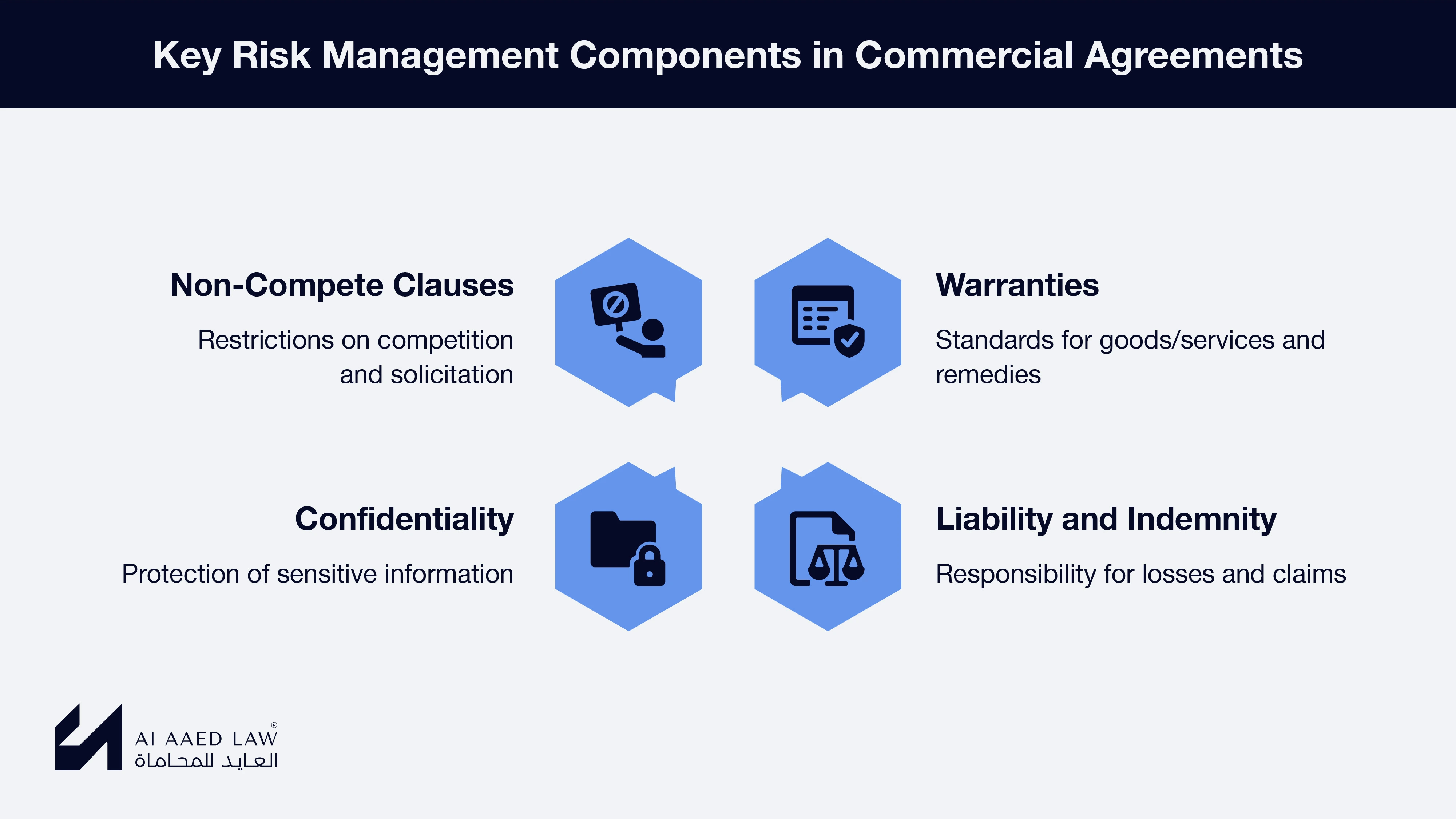 Managing Risk and Liability in Commercial Agreements