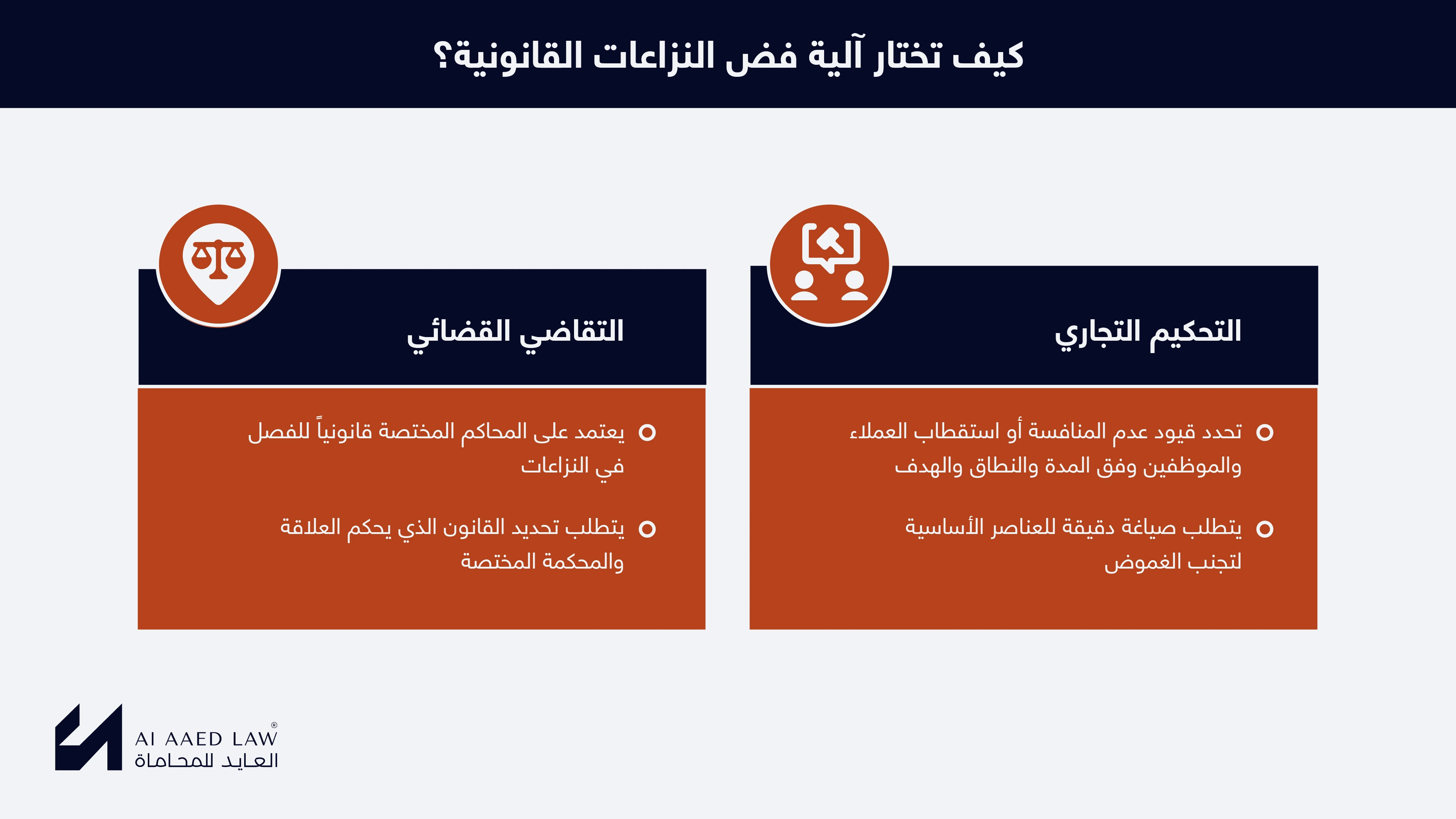 إنهاء العقد وحل النزاعات