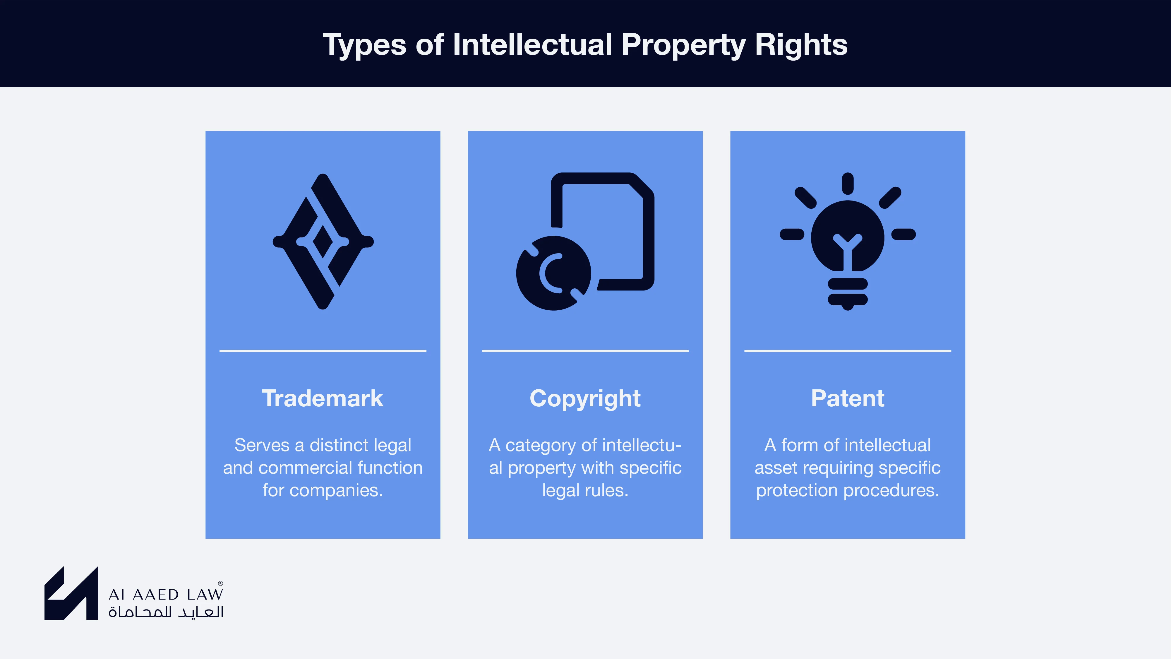 Types of Intellectual Property Rights