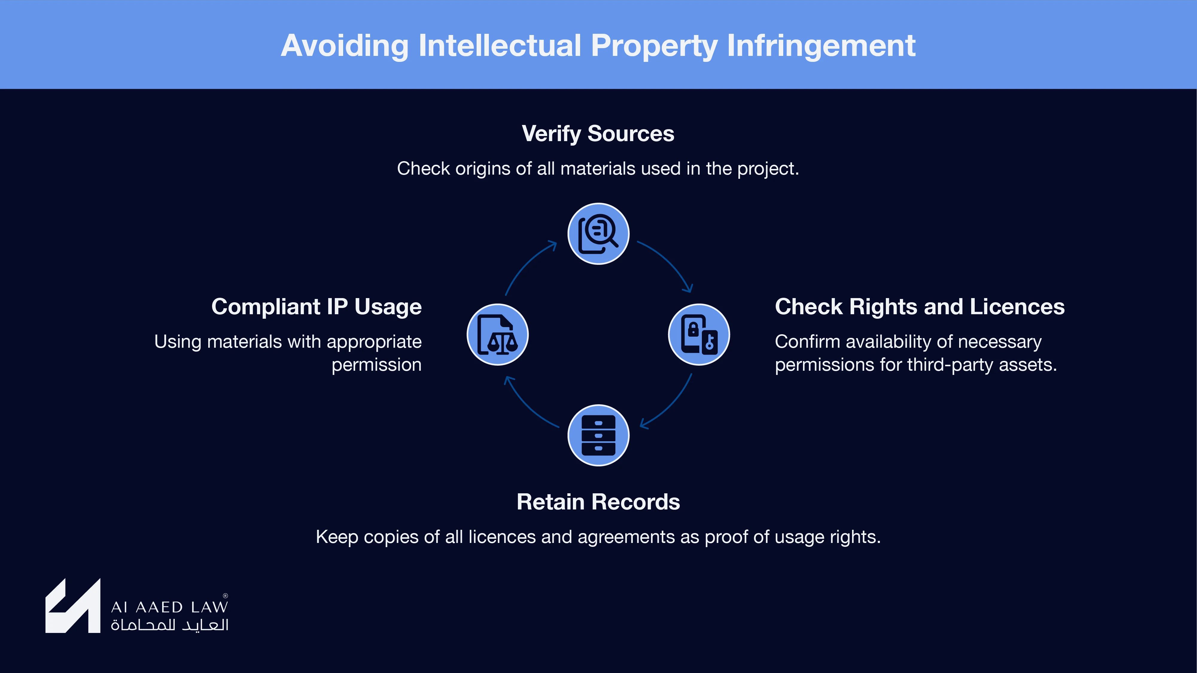 How Can a Company Avoid Infringing Other Parties’ Rights?