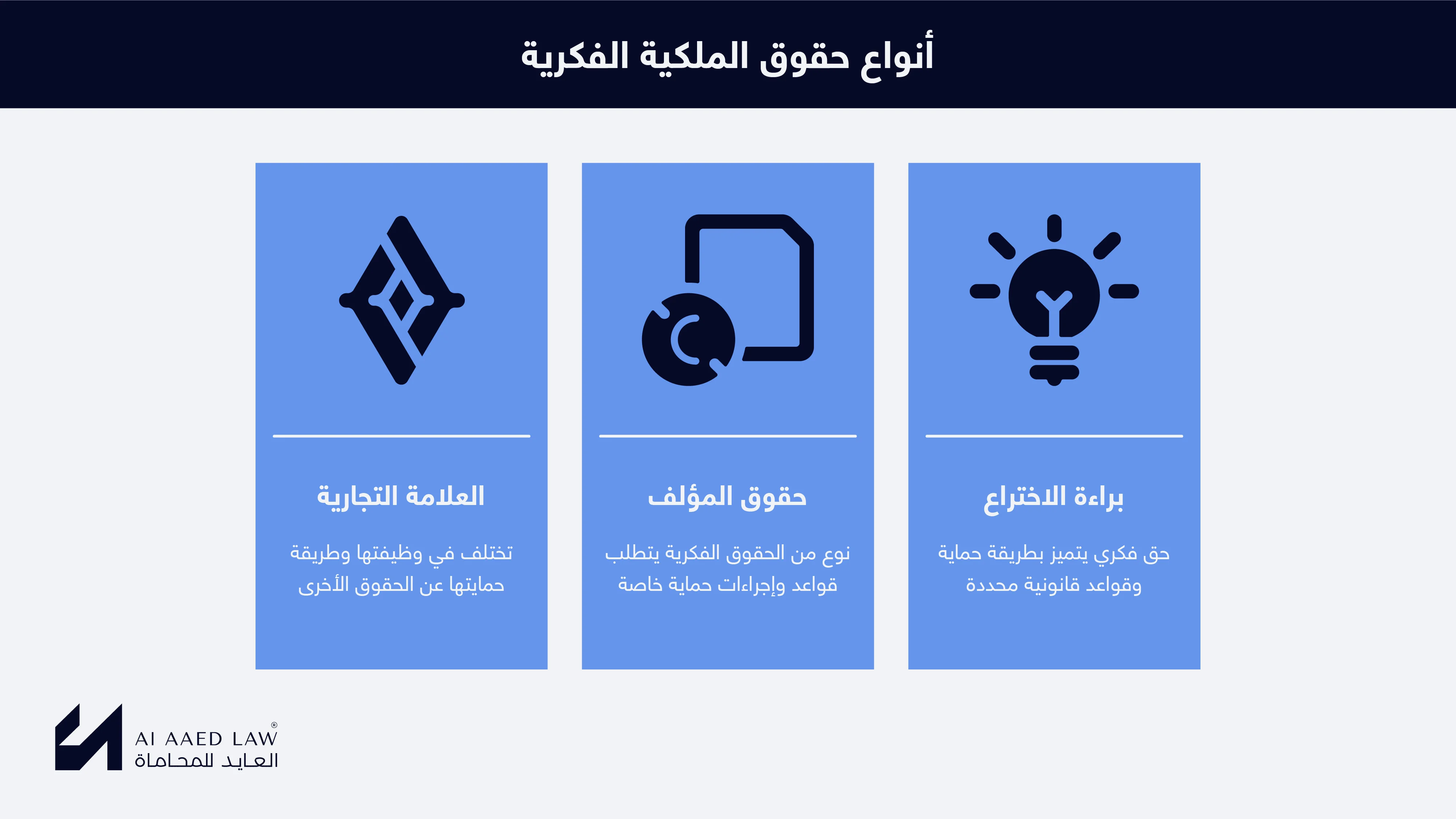 أنواع حقوق الملكية الفكرية