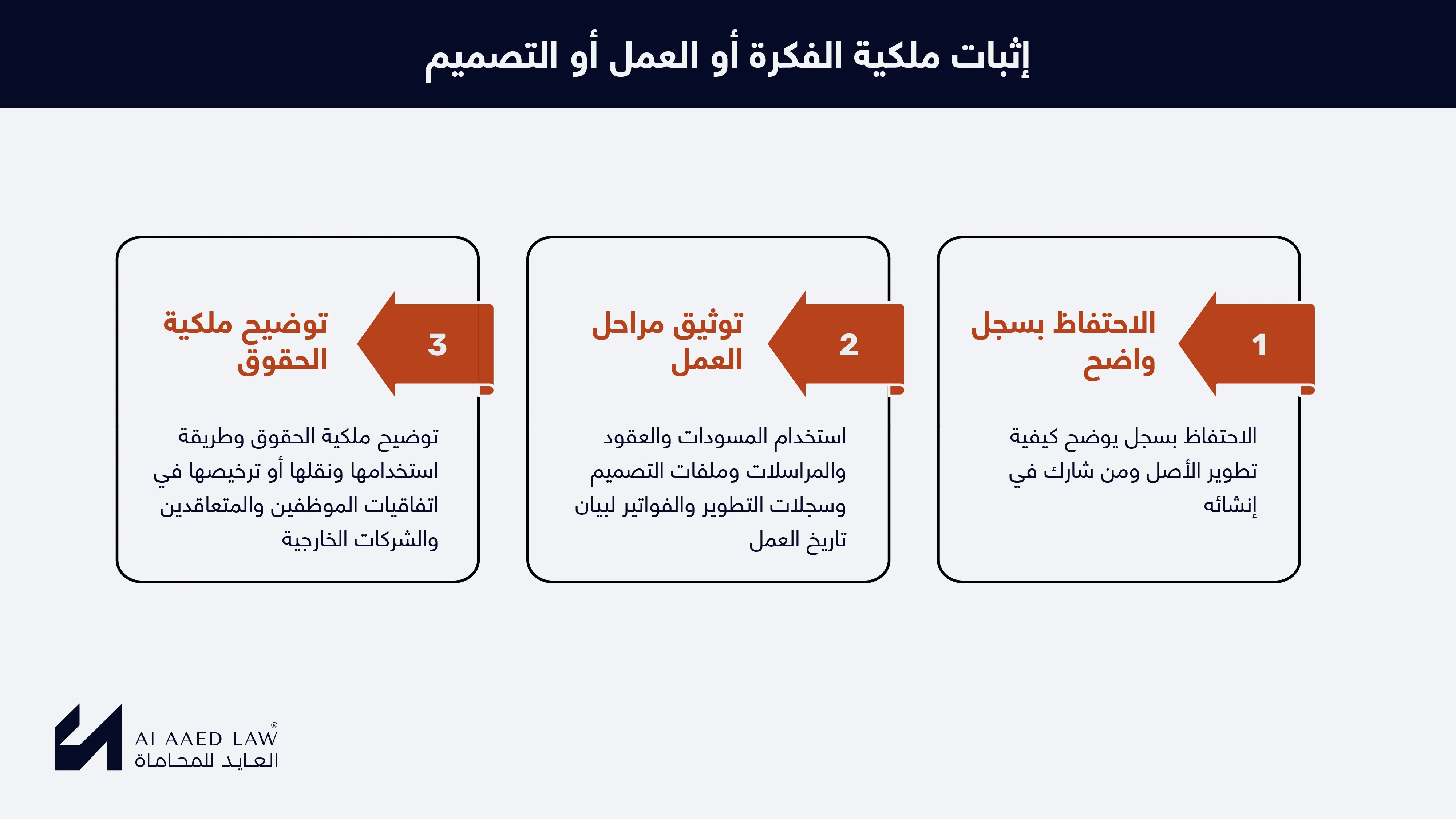 إثبات ملكية الفكرة أو العمل أو التصميم