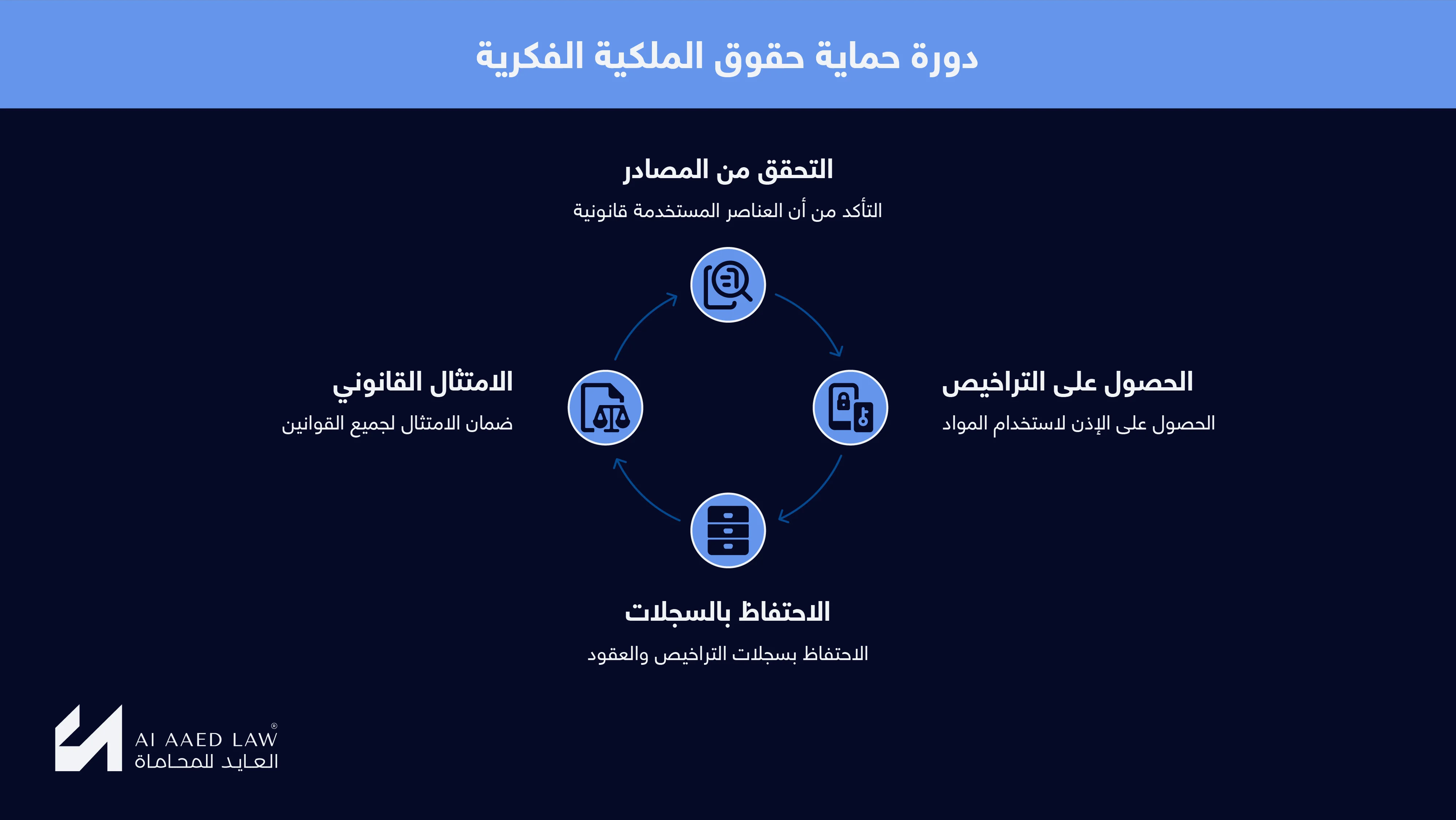 حماية براءات الاختراع والنماذج الصناعية