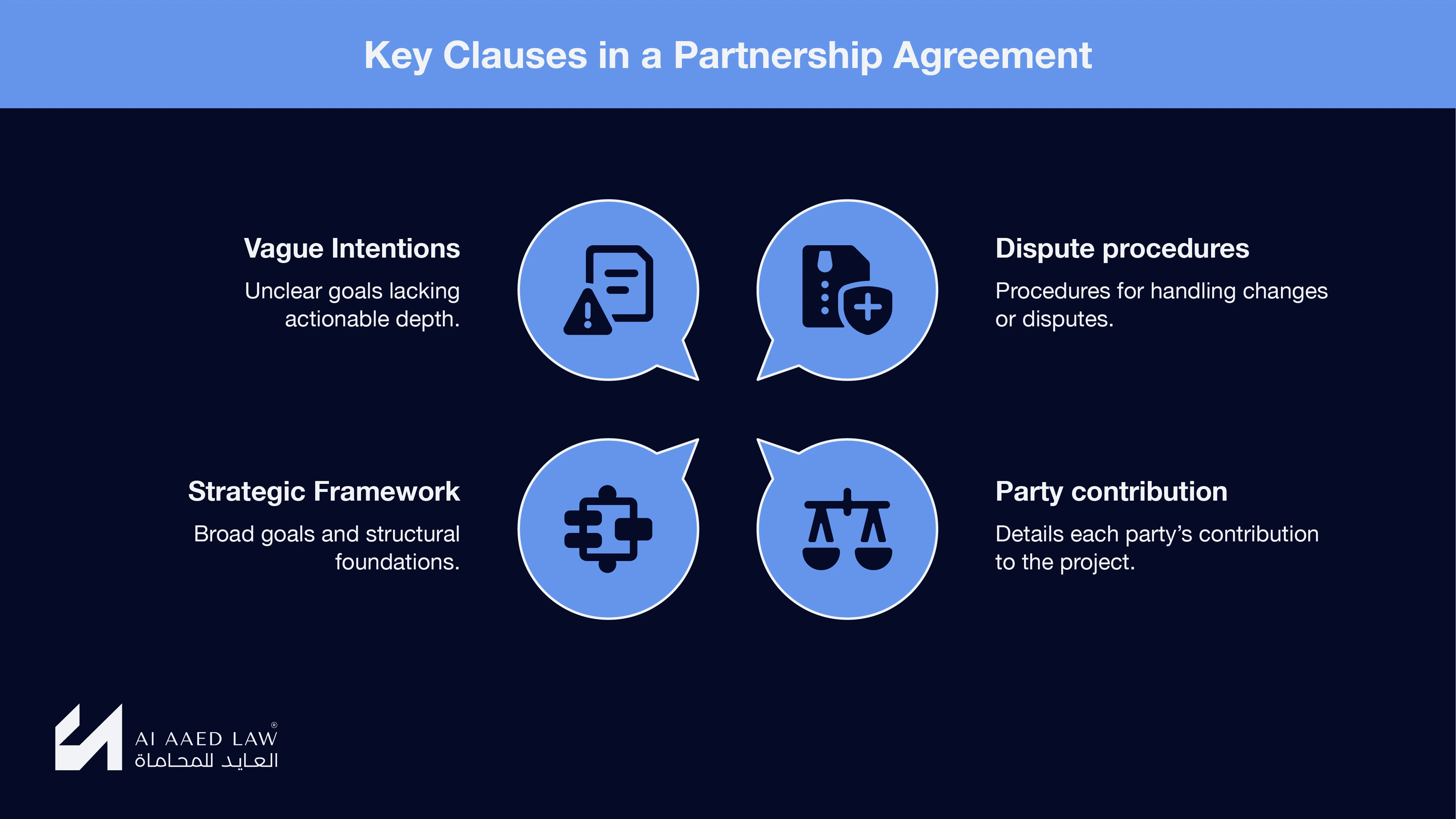 Key Clauses in a Partnership Agreement Between Two Parties