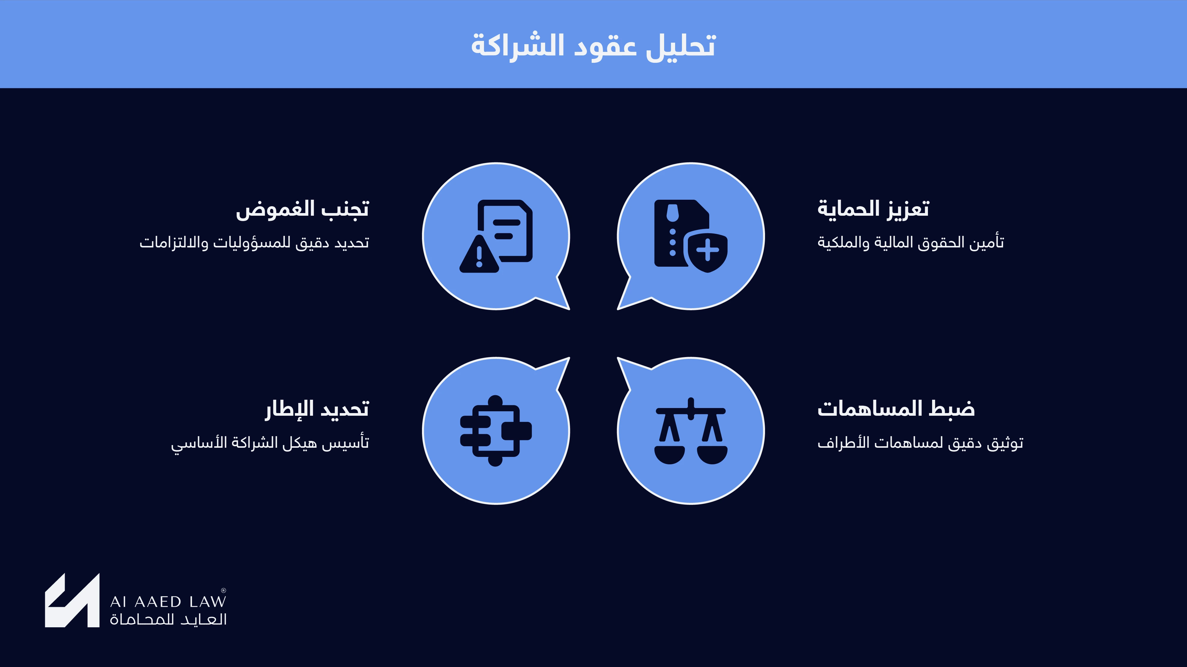 أهم بنود صيغة عقود شراكة بين طرفين