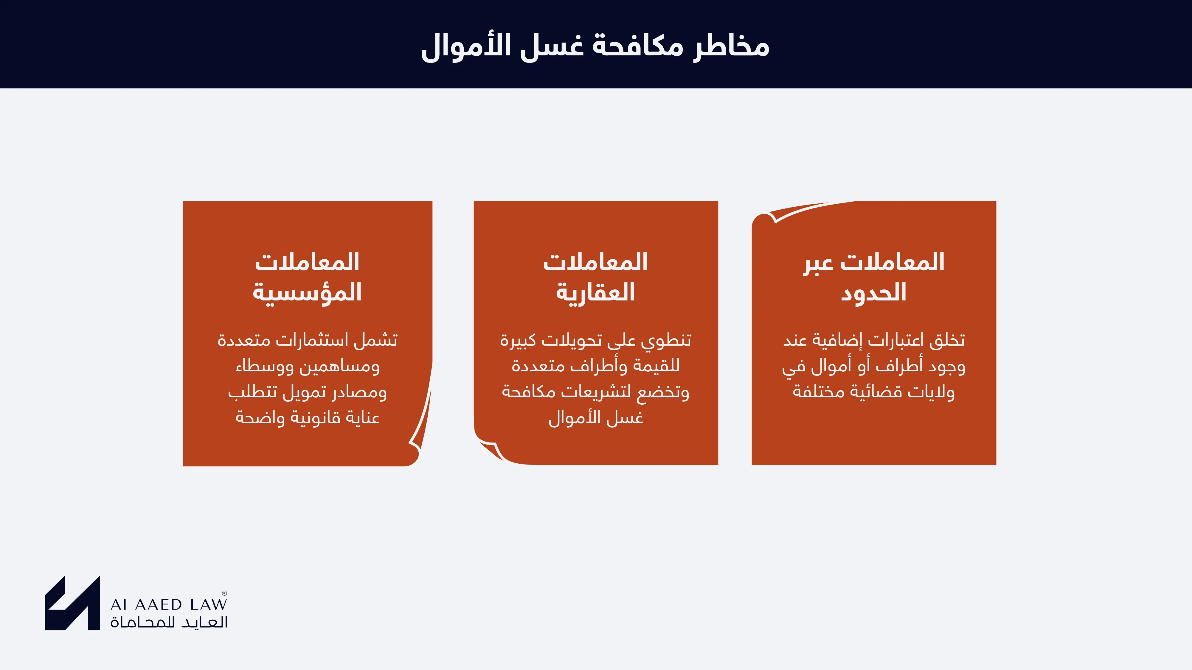 مخاطر مكافحة غسل الأموال للشركات في سوريا: المعاملات المؤسسية والمعاملات العقارية والمعاملات عبر الحدود