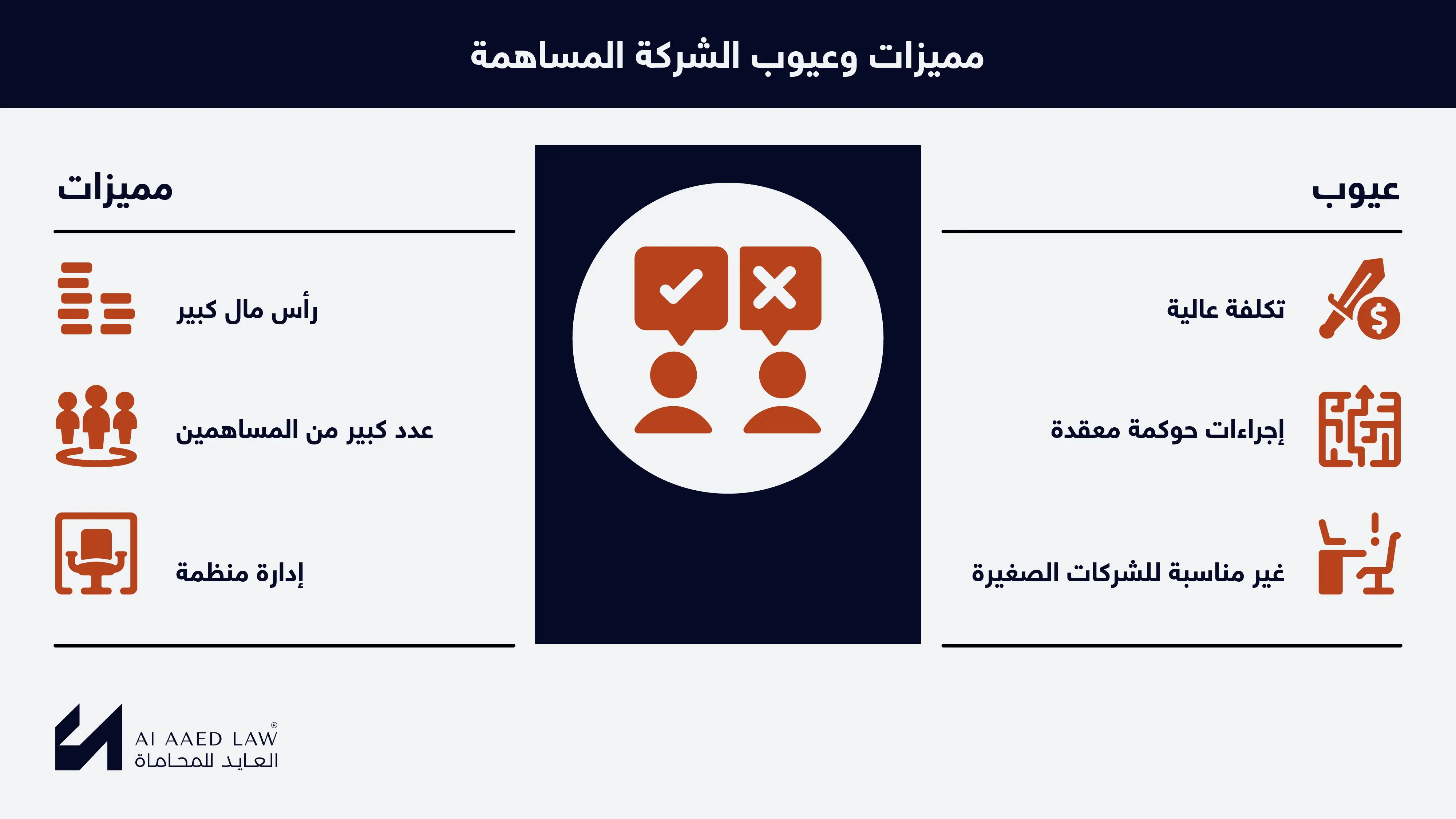مميزات وعيوب الشركة المساهمة في القانون السوري