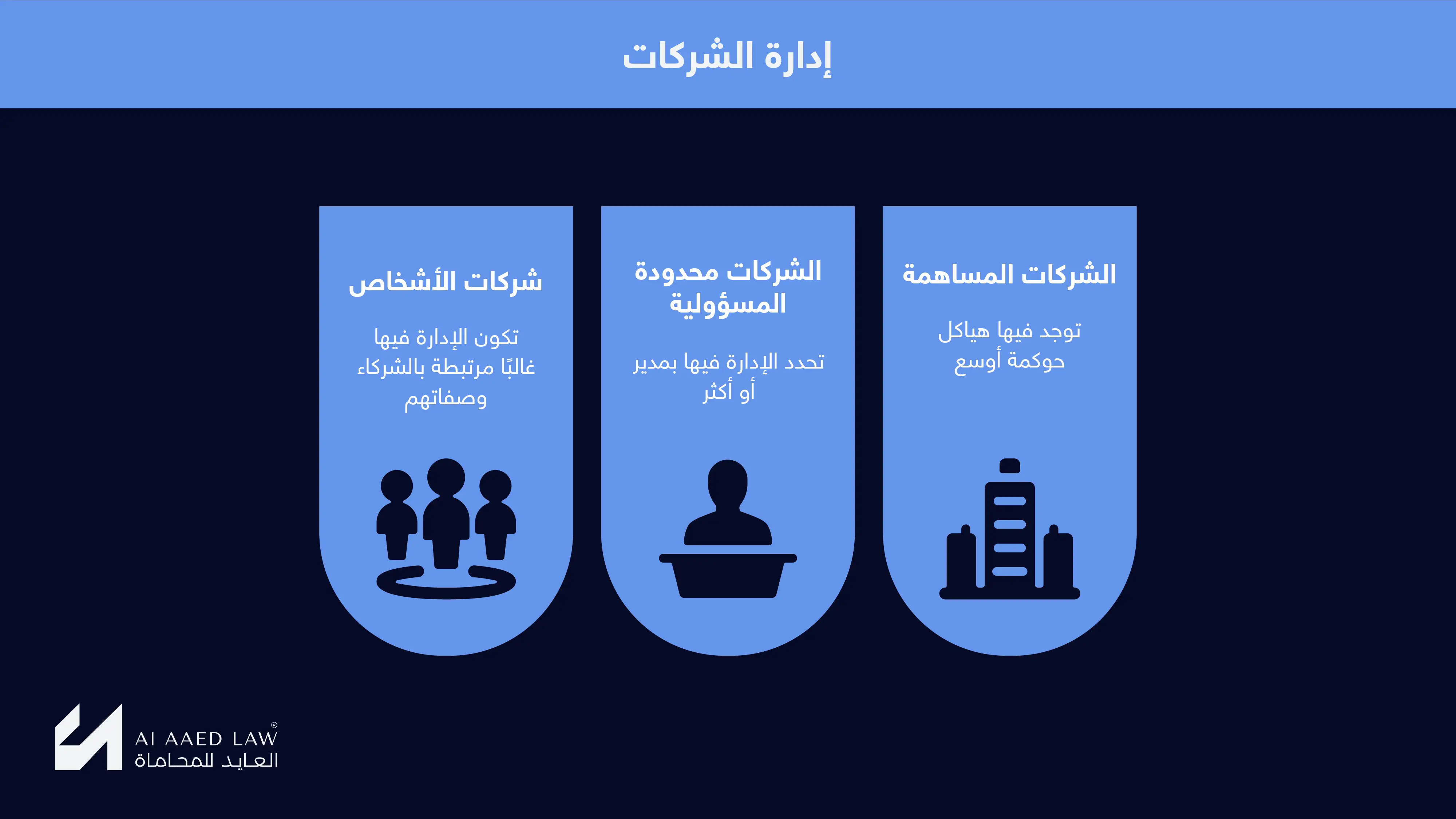 إدارة الشركات في القانون السوري