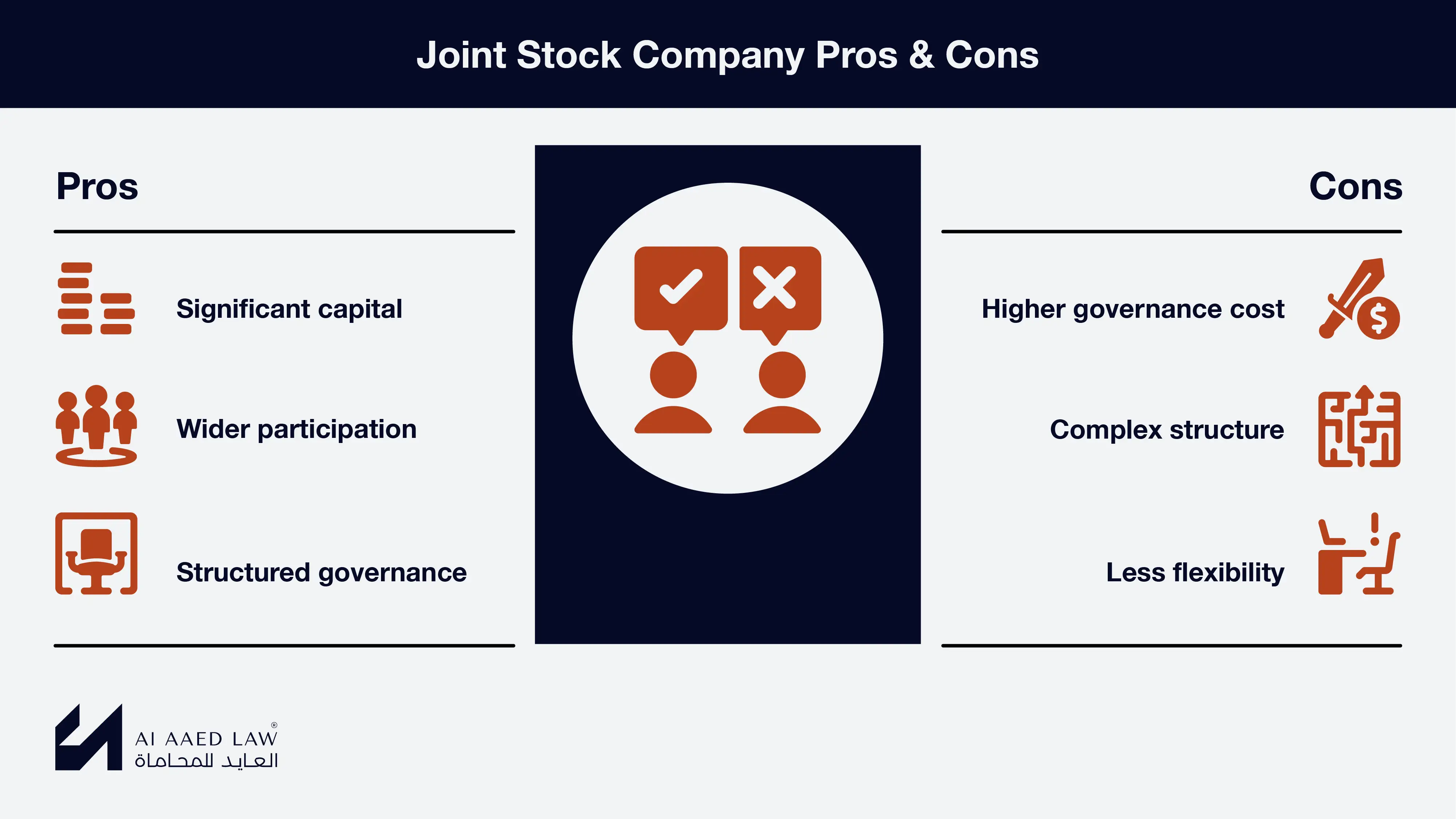 Joint stock company pros and cons in Syrian law