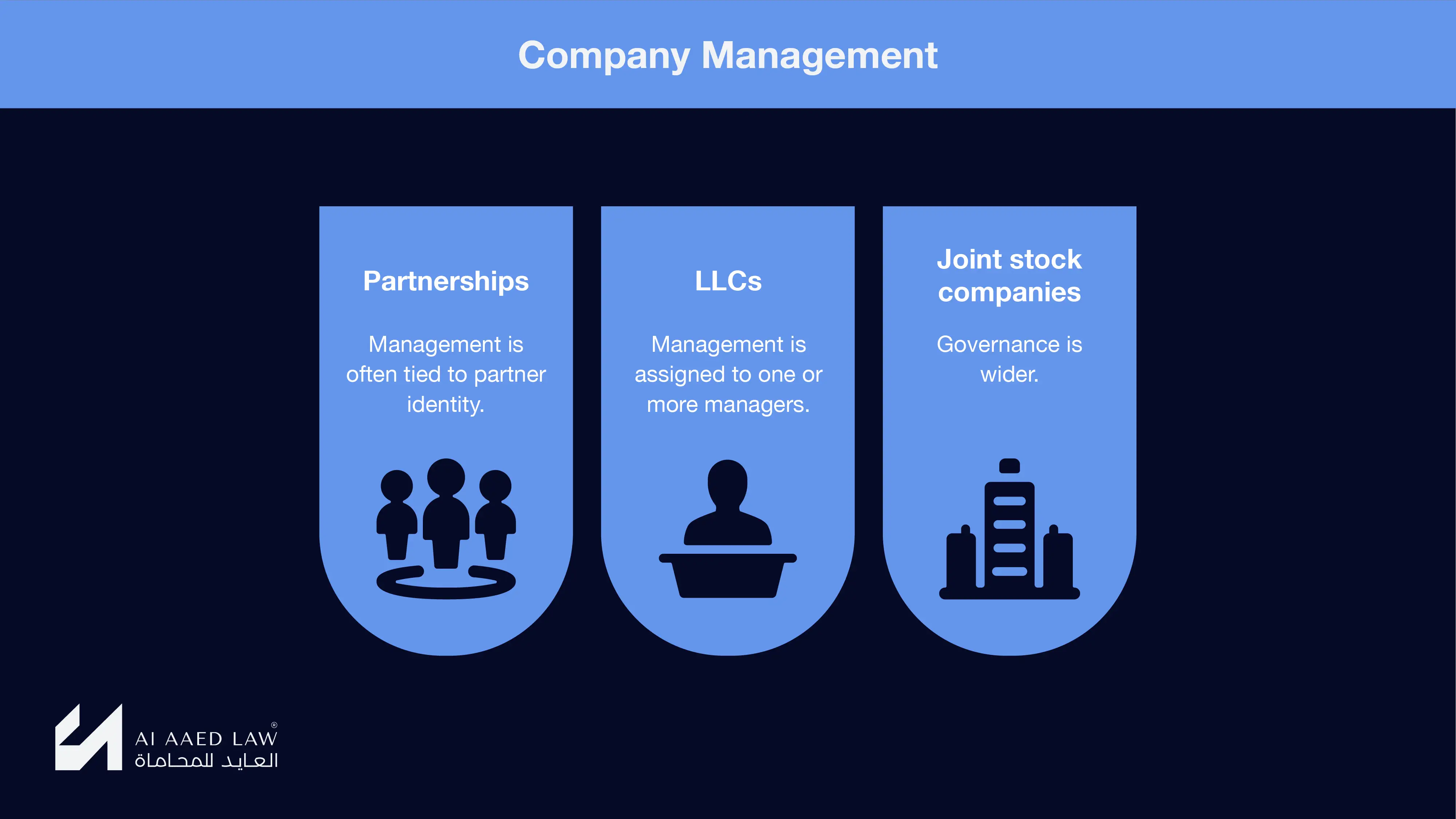 Company management structures under Syrian law