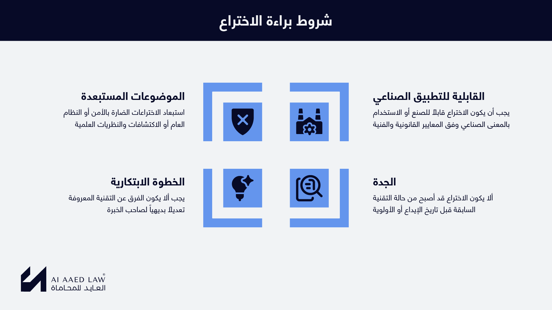 شروط قابلية الاختراع للبراءة في سوريا