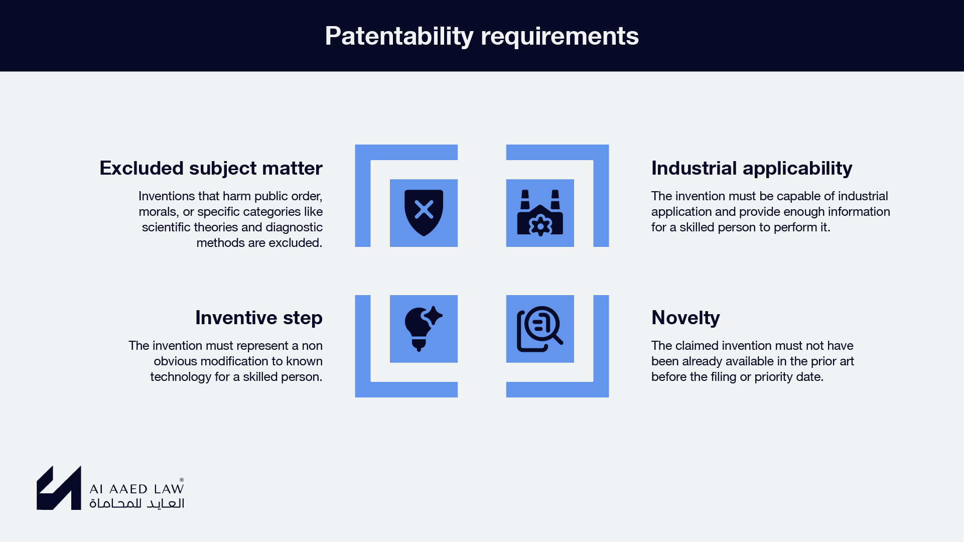 Patentability requirements in Syria: industrial applicability, novelty, inventive step and excluded subject matter
