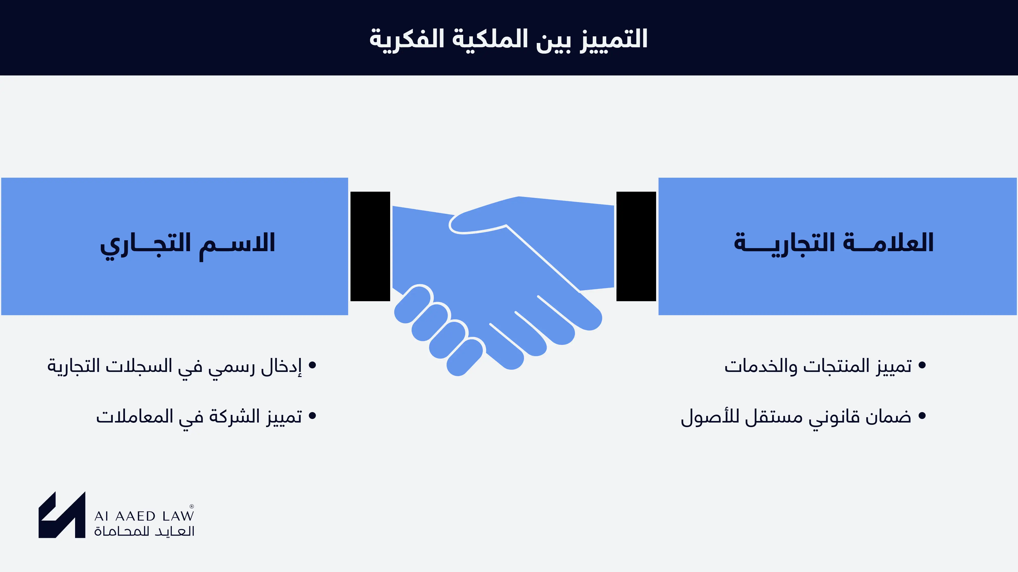 الفرق بين الاسم التجاري والعلامة التجارية