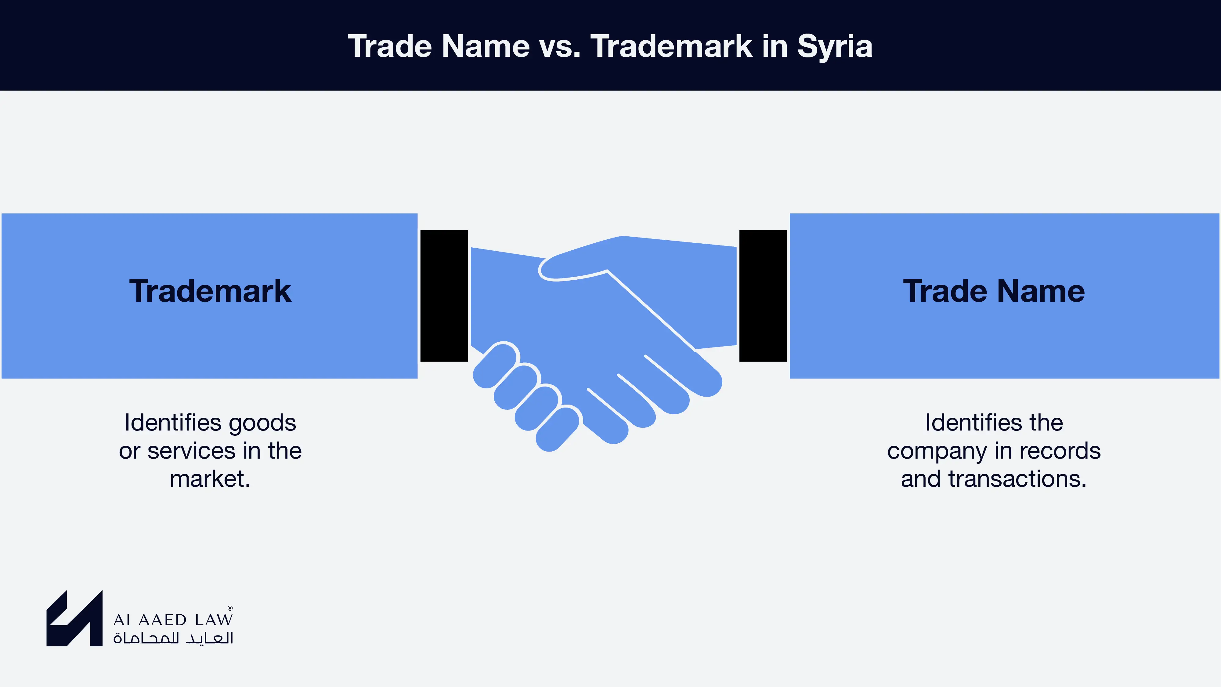 Trade name vs trademark in Syria